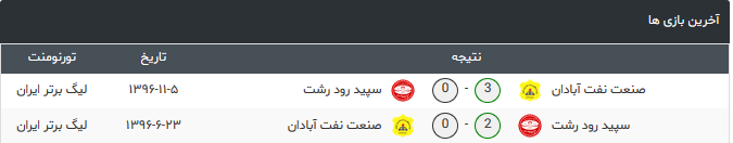 تقابل دو تیم نفت آبادان و سپیدرود رشت