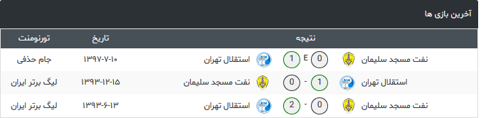 تقابل استقلال و نفت مسجد سلیمان