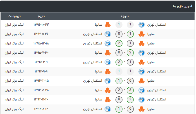 تقابل های سایپا و استقلال