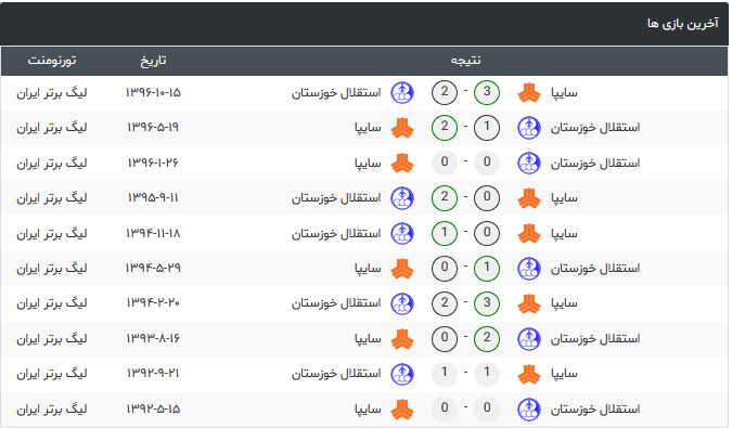 تقابل استقلال خوزستان و سایپا