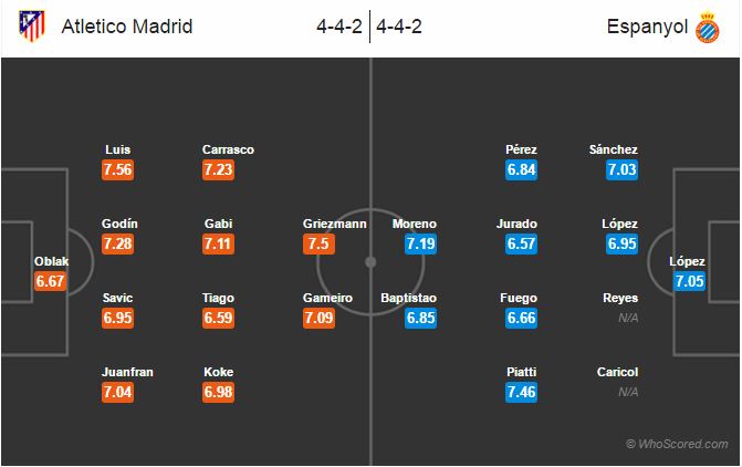 ترکیب احتمالی - اتلتیکو مادرید - اسپانیول
