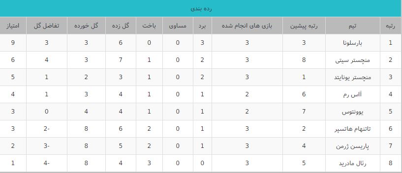 گینس کاپ 2017