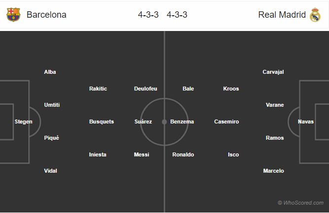 ترکیب احتمالی - بارسلونا - رئال مادرید - سوپرکاپ اسپانیا 2017