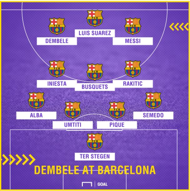 عثمان دمبله - بارسلونا - ترکیب بارسلونا