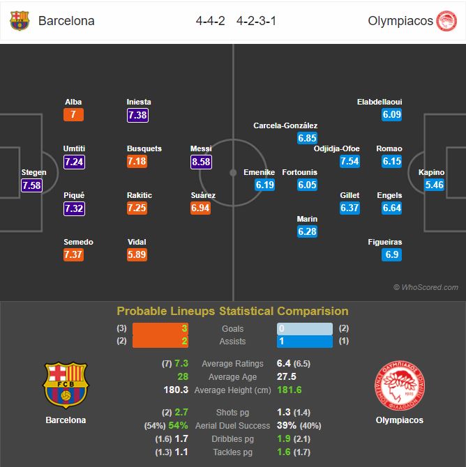 بارسلونا - المپیاکوس - ترکیب احتمالی 