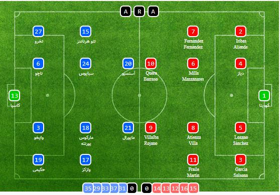 ترکیب اصلی - فوئنلابرادا - رئال مادرید ۰ کوپا دل ری