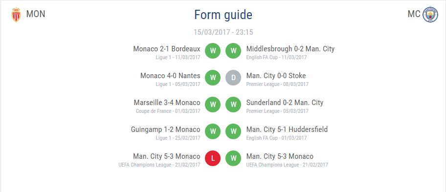 فرم اخیر - موناکو - منچسترسیتی - لیگ قهرمانان اروپا