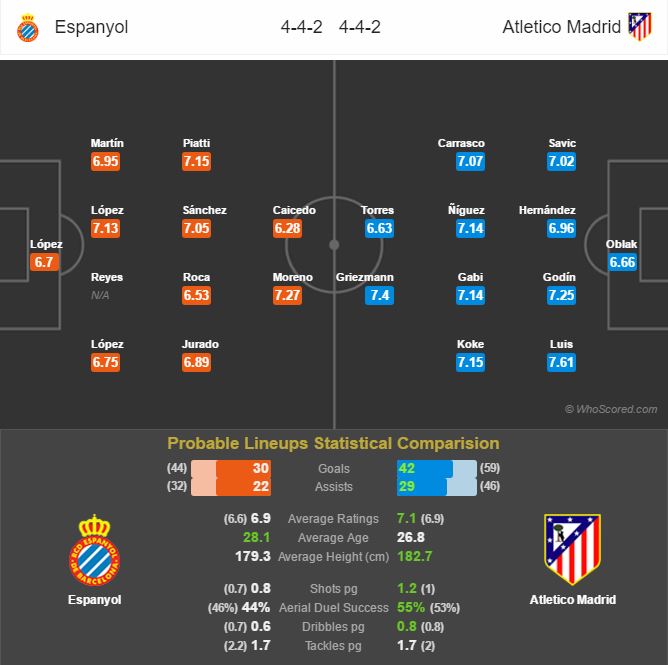 ترکیب احتمالی - اسپانیول - اتلتیکو مادرید - لالیگا - پیش بازی