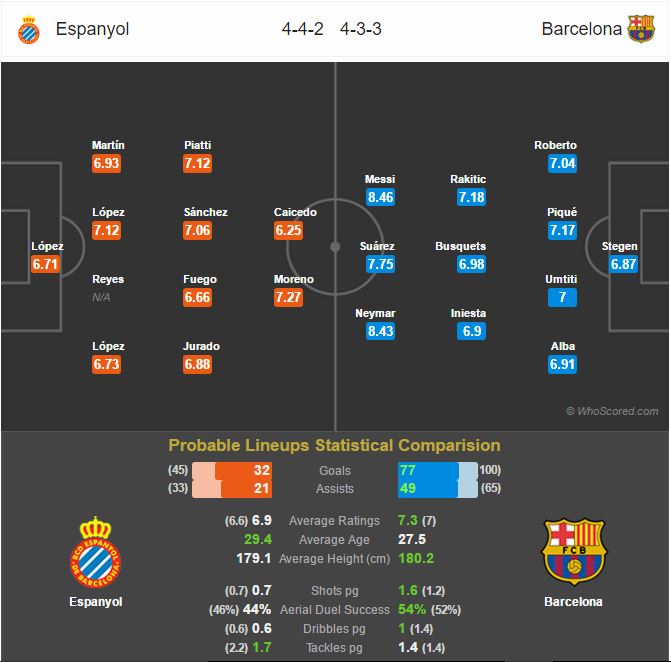 ترکیب احتمالی - اسپانیول - بارسلونا - لالیگا - پیش بازی