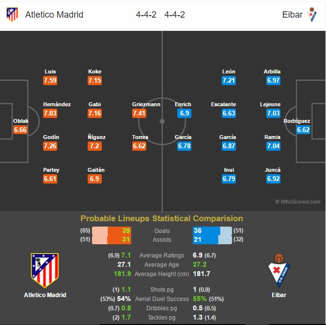 ترکیب احتمالی - اتلتیکو مادرید - ایبار - لالیگا