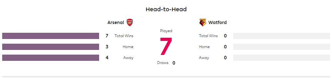 آرسنال - واتفورد - لیگ برتر