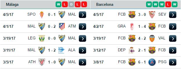 فرم اخیر - مالاگا - بارسلونا - لالیگا - پیش بازی