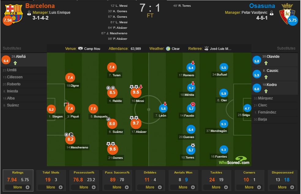 آمار بازی - بارسلونا - اوساسونا - لالیگا