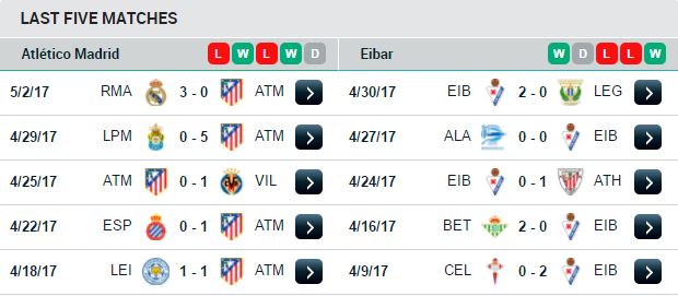 فرم اخیر - اتلتیکو مادرید - ایبار - لالیگا