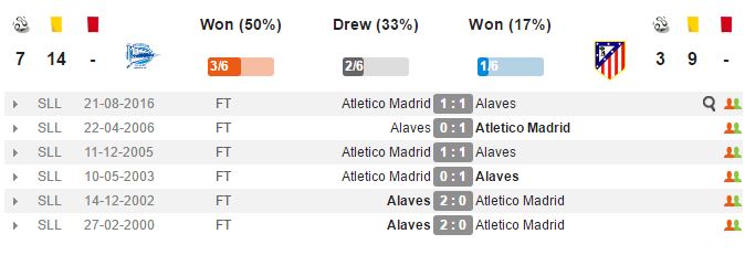 رویارویی‌های اخیر - آلاوز - اتلتیکو مادرید - لالیگا
