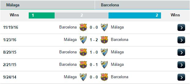 رویارویی‌های پیشین - مالاگا - بارسلونا - لالیگا