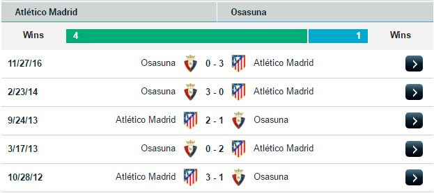 اتلتیکو مادرید - اوساسونا - رویارویی‌های پیشین - لالیگا