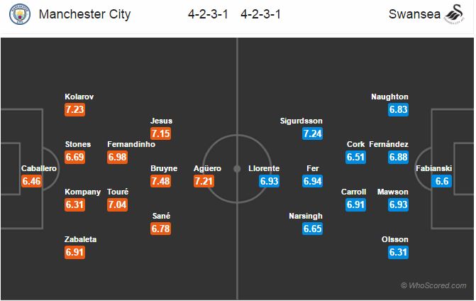 ترکیب احتمالی - منچسترسیتی - سوانزی - لیگ برتر