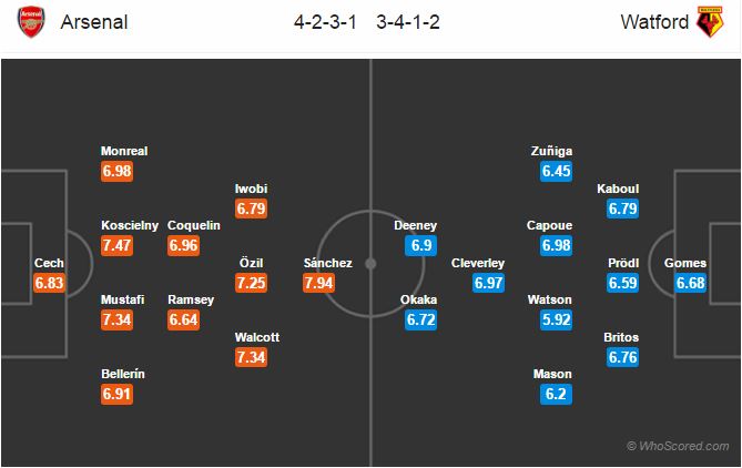 ترکیب احتمالی - آرسنال - واتفورد - لیگ برتر
