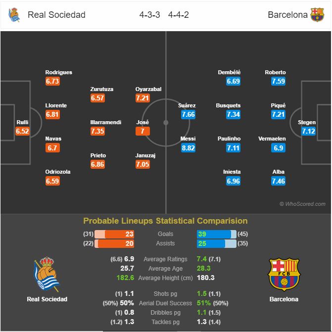 ترکیب اجتمالی - رئال سوسیداد - بارسلونا 