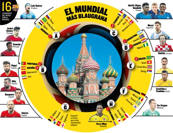 جام جهانی روسیه - بارسلونا - نماینده‌های بارسلونا در جام جهانی
