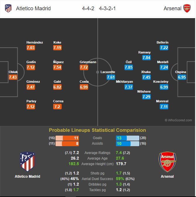 ترکیب احتمالی - آرسنال - اتلتیکو مادرید - لیگ اروپا