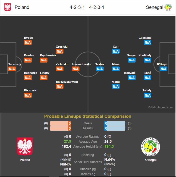 ترکیب احتمالی - لهستان - تونس - جام جهانی روسیه