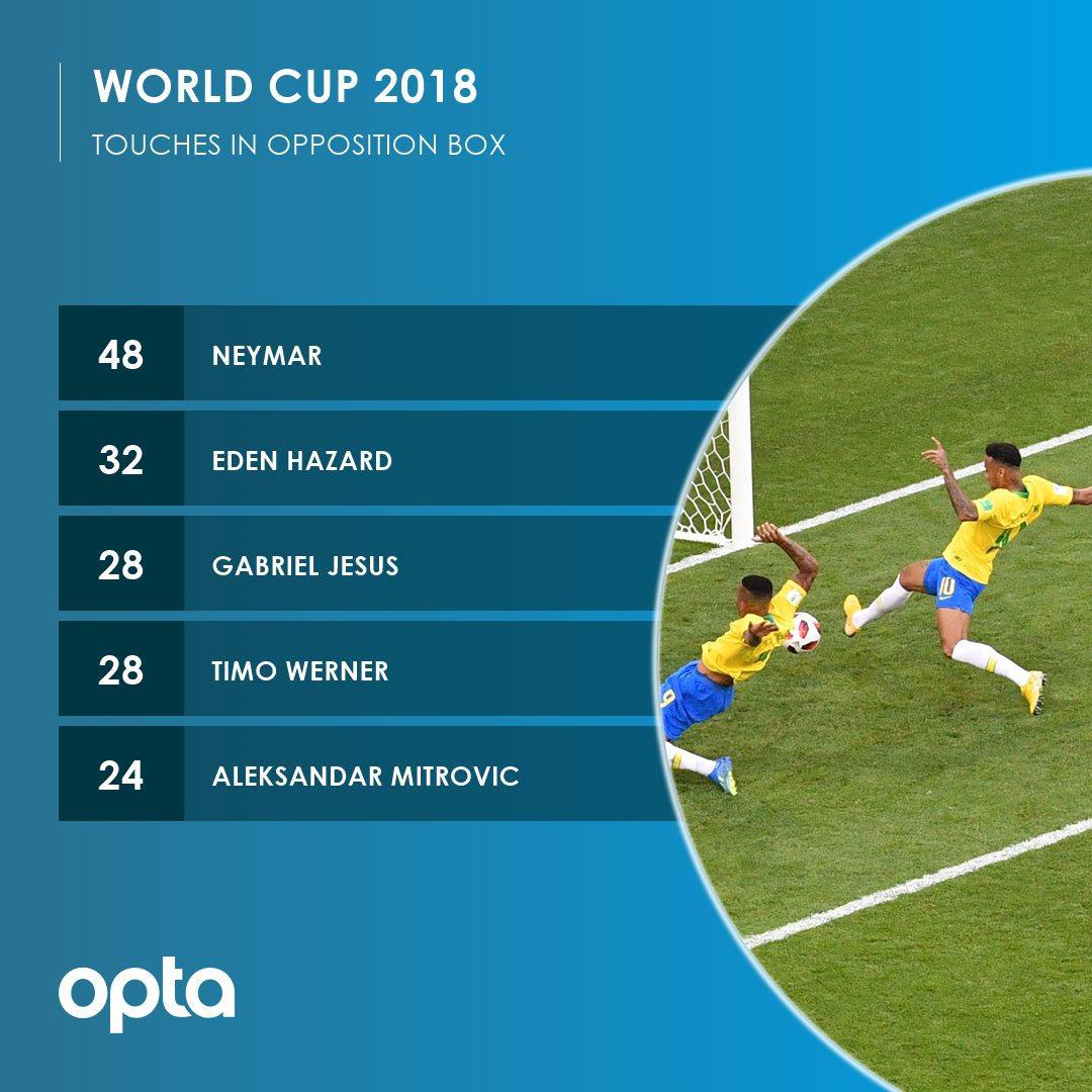 نیمار-لمس-توپ-اوپتا-جام-جهانی-روسیه