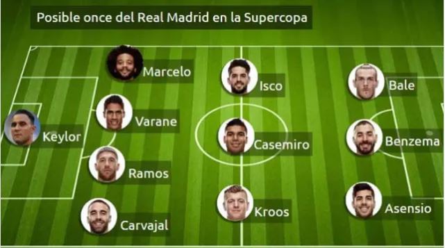 ترکیب-احتمالی-رئال مادرید-سوپرکاپ-اروپا