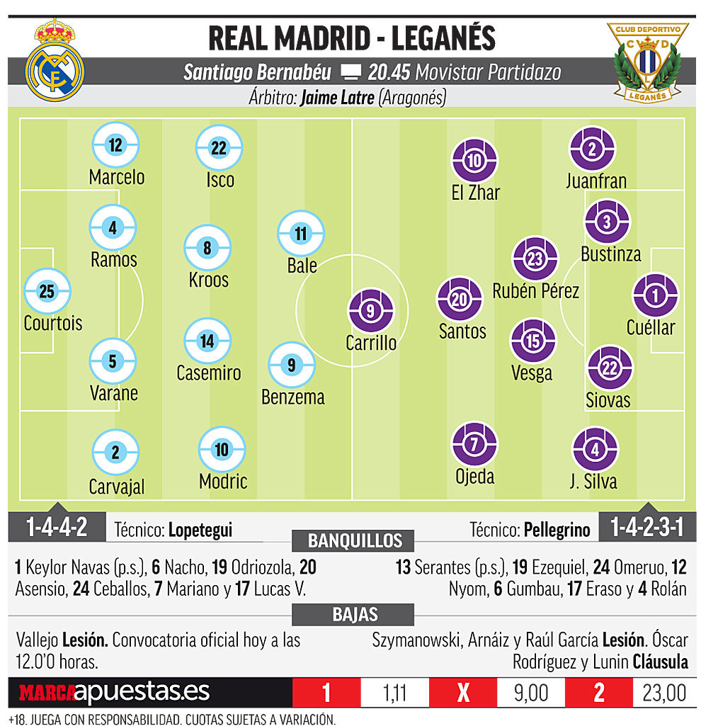 رئال مادرید-لالیگا-لگانس-ترکیب-احتمالی