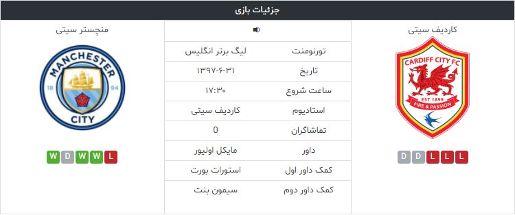 کاردیف-منچسترسیتی-لیگ-برتر