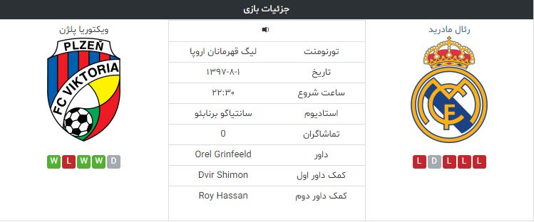 رئال مادرید-ویکتوریا پلژن-لیگ قهرمانان اروپا