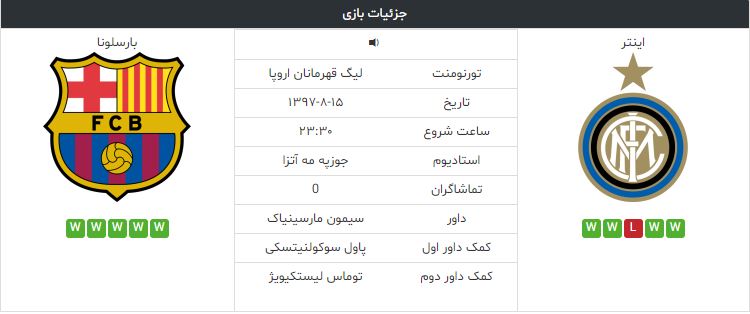 اینتر-بارسلونا-لیگ قهرمانان اروپا