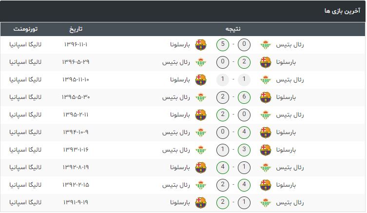 بارسلونا-رئال بتیس-لالیگا