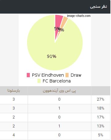نظرسنجی-آیندهوون-بارسلونا