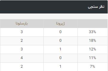 ژیرونا-بارسلونا-لالیگا