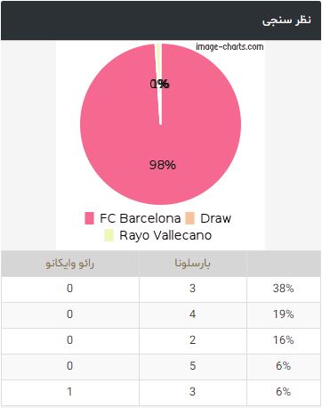 پیش بازی-بارسلونا-رایو وایکانو-لالیگا