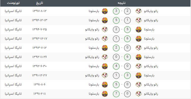 پیش بازی-بارسلونا-رایو وایکانو-لالیگا