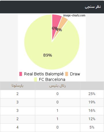 رئال بتیس-بارسلونا-لالیگا-پیش بازی