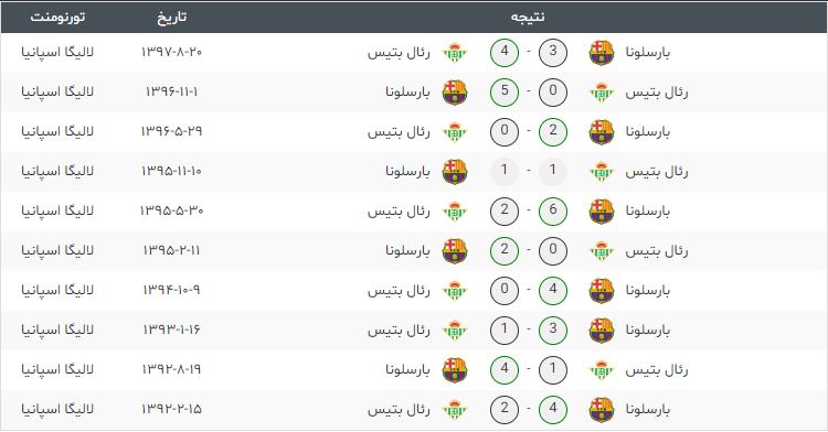 رئال بتیس-بارسلونا-لالیگا-پیش بازی