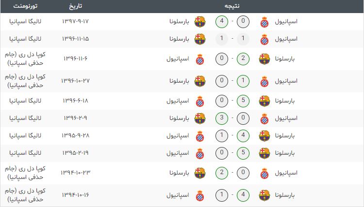 بارسلونا-اسپانیا-پیش بازی-لالیگا