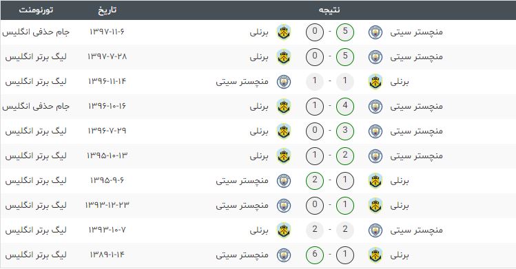 برنلی-منچسترسیتی-لیگ برتر