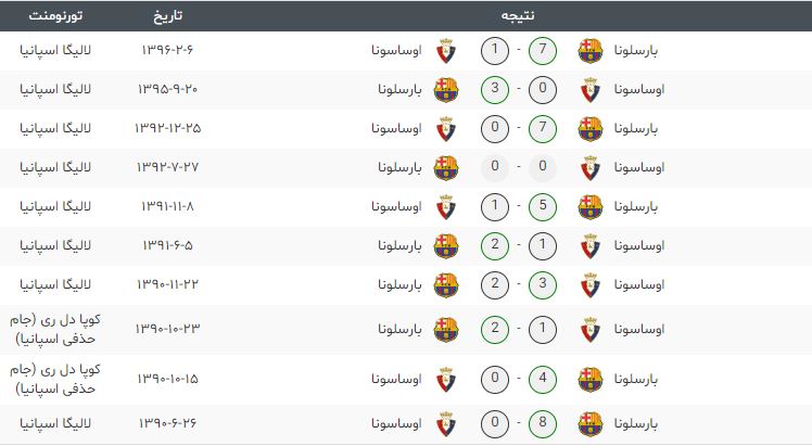 اوساسونا-بارسلونا-لالیگا