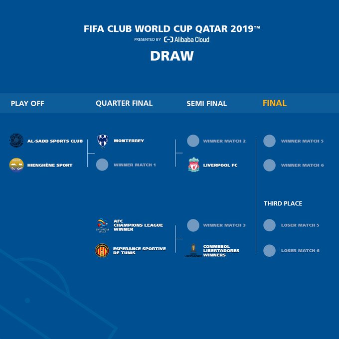 جام باشگاه‌های جهان-قطر 2019-فیفا