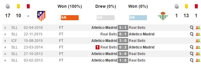 اتلتیکو مادرید - رئال بتیس - لالیگا