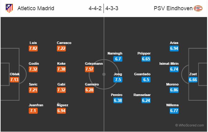 ترکیب احتمالی - اتلتیکومادرید - آیندهوون
