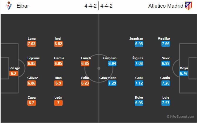 ترکیب احتمالی - ایبار - اتلتیکو مادرید - لالیگا