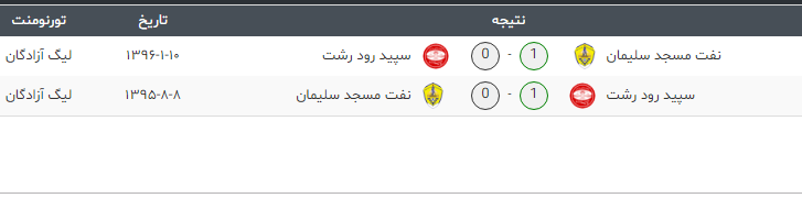 تقابل های اخیر سپیدرود و نفت مسجد سلیمان