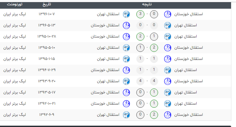 تقابل های اخیر دو تیم