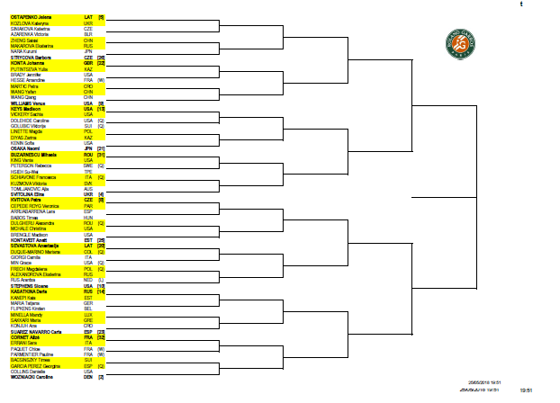 قرعه کشی اوپن فرانسه 2018